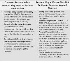 A position paper on the legalization of abortion in the philippines introduction abortion is the ending of pregnancy by removing a fetus or embryo before it can survive outside the uterus. Why Women Should Make The Abortion Decision Damned If You Do Damned If You Don T Ramapo Journal Of Law Society