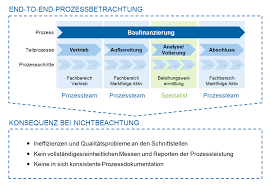 See bbb rating, reviews, complaints, request a quote & more. Einfuhrung Des Kontinuierlichen Verbesserungsprozess In Der 0815 Bank Bankinghub