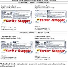 Through subsidiaries, yty industry holdings manufactures sterile gloves used in hospitals, laboratories, food chains, and packaging outlets. Effects Of Search Experience And Credence Attributes Versus Suggestive Brand Names On Product Evaluations Emerald Insight
