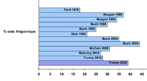 Donald Trump Perdra T Il Le Vote De La Majorite Blanche L Actualite
