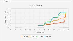 Java Javafx Set Bounds In Linechart Stack Overflow