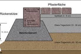 Randsteine Setzen Anleitung Diybook Randsteine Setzen Randsteine Terassenpflaster