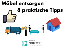 Möbel entsorgen berlin schrank sessel sofa matratze bett tisch. Mobel Entsorgen So Werden Sie Ihre Alte Einrichtung Los Mobel Entsorgen Einrichtung Mobel