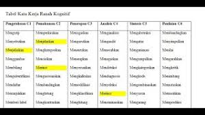 Soal bahasa inggris kelas 1 sd. Contoh Soal C1 C6 Essay Cute766