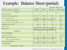 Balance sheet format similar to the accounting equation: Financial Statement Analysis Ppt Download