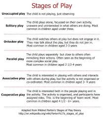 No One Will Play With Me Helping Your Child Make Friends Stages Of Play Child Development Child Life Specialist