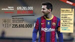 La situación escapa de la normalidad ya que las siete veces anteriores que. Un Talon En Luxemburgo Cambio El Contrato De Messi
