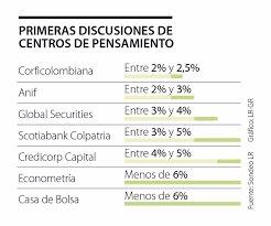 Esta subida, que produz efeitos a 1 de janeiro de 2021, representa um acréscimo nominal. Economistas Advierten Que Aumento Del Salario Minimo Para 2021 No Debe Superar El Nivel De 6