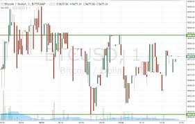 For more info on how we might use your data, see our privacy notice and access policy and privacy. Bitcoin Price Watch Here S What S On This Morning