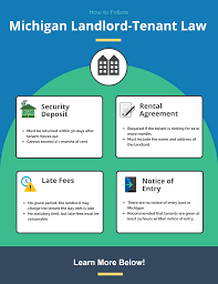 michigan landlord tenant law avail