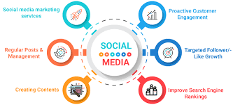 Some definitions were encompasses wide variety of content formats. Best 5 Free Social Media Analytics Tools For Digital Marketers