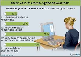 Du möchtest von zuhause aus arbeiten und geld verdienen? 10 Goldene Regeln Fur Das Arbeiten Im Home Office Dr Wagner Partner
