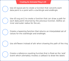 Creating An Animated Ring Or Pie Chart In D3js Javascript