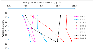 Une profondeur de semis constante assure une croissance uniforme. Agriculture Free Full Text Sustainable Management Of Olive Orchard Nutrition A Review Html