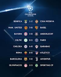 This is the first full year in which cbs will have the. Uefa Champions League Results The Uefa Champions League Returns With 28 Goals Performance Of The Night Facebook