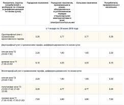 Izmenenie Tarifov Dubna Inform