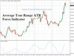 Average True Range Atr Forex Indicator Online Business