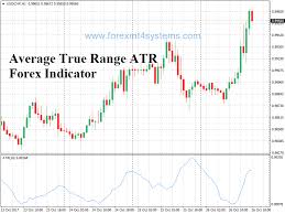 average true range atr forex indicator online business