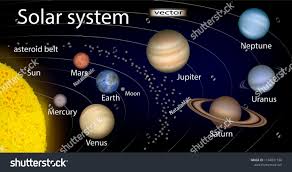 Vector Illustration Of Diagram Of Solar System 3d Realistic Image With The Planets The Sun The Moon The Asteroid B Asteroid Belt Planets Images Solar System