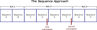 We did not find results for: Dramatic Structure Paul Gorman