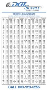 tap drill chart decimal equivalents chart dgi supply