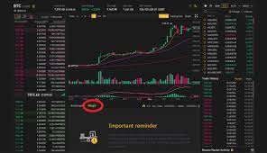 Binance coin bitcoin price details will give you the exact conversion rate, which is equivalent to 1 bnb = 0.008559 btc as of now. Crypto Exchange Binance Confirms Margin Trading Coming Soon Report Coin News Telegraph