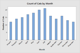 Discrete Vs Continuous Data Differences Examples Statistics By Jim