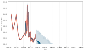 Is it worth doing a phd to secure a job in finance? Picoin Price Prediction Down To 0 000001 Pi To Usd Forecast 2021 Long Term Short Term Price Prognosis