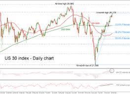 Technical Analysis Dow Jones Econ Alerts
