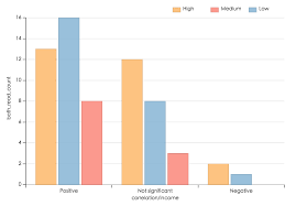 42 Info Angular 4 Bar Chart Example 2019