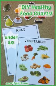 Healthy Food Chart For School Project Pyramid Health And