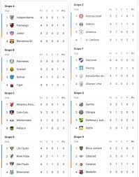 Vive la conmebol libertadores con seguimiento de partidos y contenido exclusivo. Futbol Ovetense Copa Libertadores Resultados De Hoy Facebook