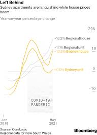 Sydney housing market update video | may 2021. Rents Plunge Property Prices Don T As People Leave Cities Due To Coronavirus