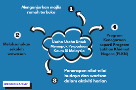 Amalkan dengan hati yang tulus, barulah kita memperoleh keberkatan dalam kehidupan. Usaha Usaha Untuk Memupuk Perpaduan Kaum Di Malaysia