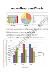 Though little readers should enjoy filling in the blanks the attached worksheet, lesson and key is for the more advanced students. Reading Graphs And Charts Esl Worksheet By Gedikydyo