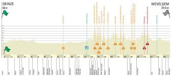 We zien dat de wedstrijd zal starten in deinze en zal eindigen in wevelgem. Gent Wevelgem 2018 Voorbeschouwing Gokken Op Sport