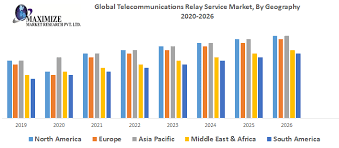 What are telecommunication relay services? Global Telecommunications Relay Service Market Industry Analysis And Forecast 2019 2026