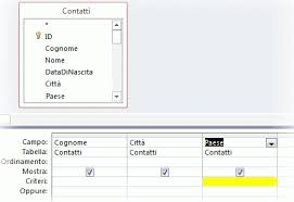Esempi Di Criteri Di Query Access