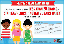 What it means to be a sugar baby. Sugar Recommendation Healthy Kids And Teens Infographic American Heart Association