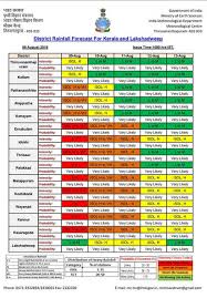 Kerala Flood 2019 Kerala Floods Live Updates Kerala Toll