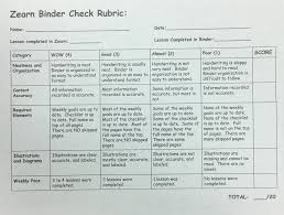 These tests can be used with any first grade math curriculum and they d. Zearn Rubric Eureka Math 5th Grade Math Engage Ny Math