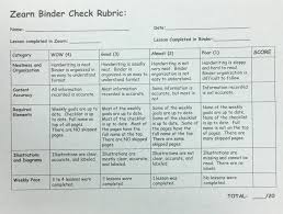 Zearn answer keys pdf indeed lately has been hunted by users around us, perhaps one of you personally. Zearn Rubric Eureka Math 5th Grade Math Engage Ny Math