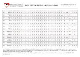 63 day perpetual breeding whelping calendar whelping