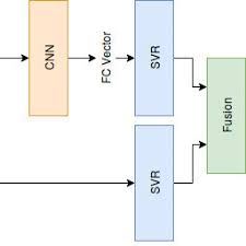 Seamless video distribution delivers high definition video throughout the home with all of your sources in one location. A Early Fusion Video And Audio Features Are Concatenated And Used To Download Scientific Diagram