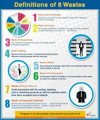 8 Lean Manufacturing Wastes Lean Manufacturing Lean Six Sigma Industrial Engineering