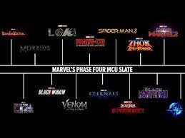 Marvel (disney plus show — 2021). Every Marvel Phase 4 Movie And Show 2021 Through 2023