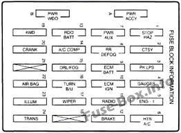 9addf 99 s10 engine diagram digital resources. Instrument Panel Fuse Box Diagram Chevrolet Blazer 1997 Fuse Box Chevrolet Blazer Chevrolet S 10