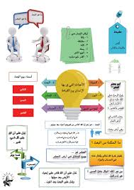 مذكرة تربية اسلامية الصف الخامس الوحدة الأولى الفصل الأول أماني الحقان مدرستي الكويتية