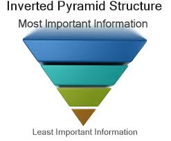 Inverted Pyramid A Simple Formula For Writing This Way