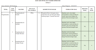 Inilah pembahasan lengkap terkait kisi kisi soal kelas 3 sd semester 2. Kisi Kisi Pas Kelas 2 Sd Mi Tema 5 Antapedia Com